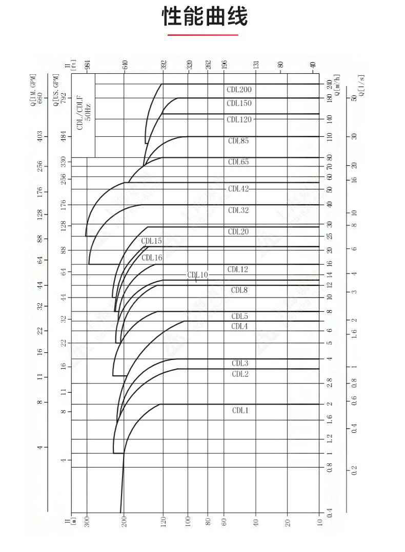 CDLF型立式多级离心泵_产品性能参数.jpg